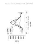 Compositions and Methods for Inducing Angiogenesis diagram and image