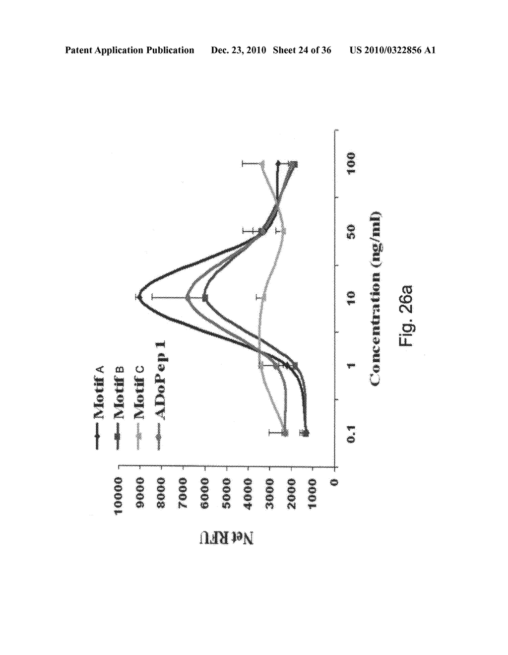 Compositions and Methods for Inducing Angiogenesis - diagram, schematic, and image 25