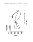 Compositions and Methods for Inducing Angiogenesis diagram and image