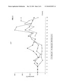 NOVEL METHODS AND MEDICAMENT FOR TREATING INFECTIOUS DISEASES INVOLVING MICROBIAL BIOFILMS diagram and image