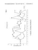 NOVEL METHODS AND MEDICAMENT FOR TREATING INFECTIOUS DISEASES INVOLVING MICROBIAL BIOFILMS diagram and image