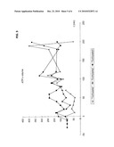 NOVEL METHODS AND MEDICAMENT FOR TREATING INFECTIOUS DISEASES INVOLVING MICROBIAL BIOFILMS diagram and image