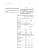 NOVEL METHODS AND MEDICAMENT FOR TREATING INFECTIOUS DISEASES INVOLVING MICROBIAL BIOFILMS diagram and image