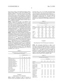 SOLUBILIZING AGENTS FOR ACTIVE OR FUNCTIONAL ORGANIC COMPOUNDS diagram and image