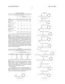 SOLUBILIZING AGENTS FOR ACTIVE OR FUNCTIONAL ORGANIC COMPOUNDS diagram and image