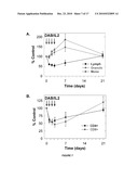 T CELL DEPLETING COMPOSITIONS USEFUL FOR TREATING CANCER diagram and image