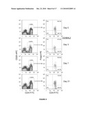 T CELL DEPLETING COMPOSITIONS USEFUL FOR TREATING CANCER diagram and image