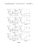 T CELL DEPLETING COMPOSITIONS USEFUL FOR TREATING CANCER diagram and image