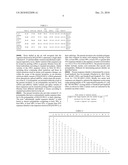 METHODS OF TREATING CANCER USING IL-21 diagram and image