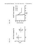 TH1-ASSOCIATED MICRORNAS AND THEIR USE FOR TUMOR IMMUNOTHERAPY diagram and image