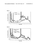 Combination Enzyme Therapy for Gastric Digestion of Dietary Gluten in Celiac Sprue Patients diagram and image