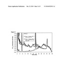 Combination Enzyme Therapy for Gastric Digestion of Dietary Gluten in Celiac Sprue Patients diagram and image