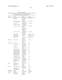 Humanized Fc gamma RIIB-Specific Antibodies And Methods Of Use Thereof diagram and image