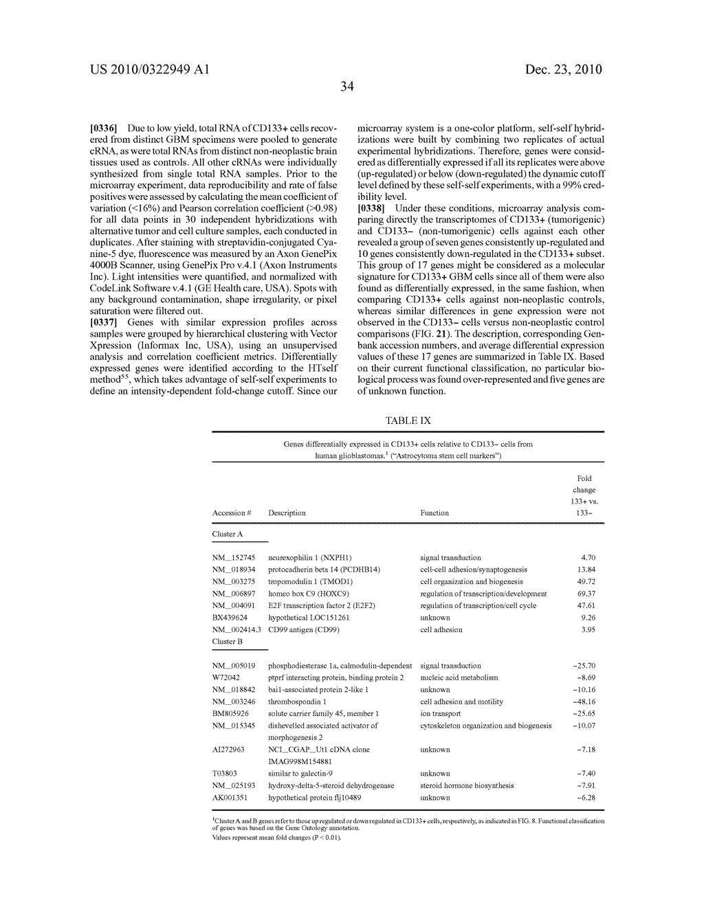 METHODS FOR DIAGNOSING AND TREATING ASTROCYTOMAS - diagram, schematic, and image 72