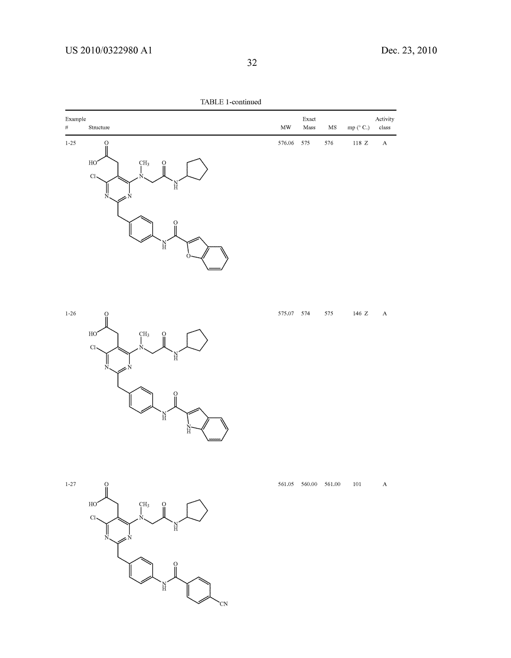 PYRIMIDINE DERIVATIVES USEFUL FOR THE TREATMENT OF DISEASES MEDIATED BY CRTH2 - diagram, schematic, and image 33