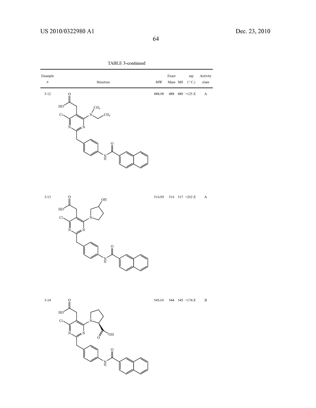 PYRIMIDINE DERIVATIVES USEFUL FOR THE TREATMENT OF DISEASES MEDIATED BY CRTH2 - diagram, schematic, and image 65