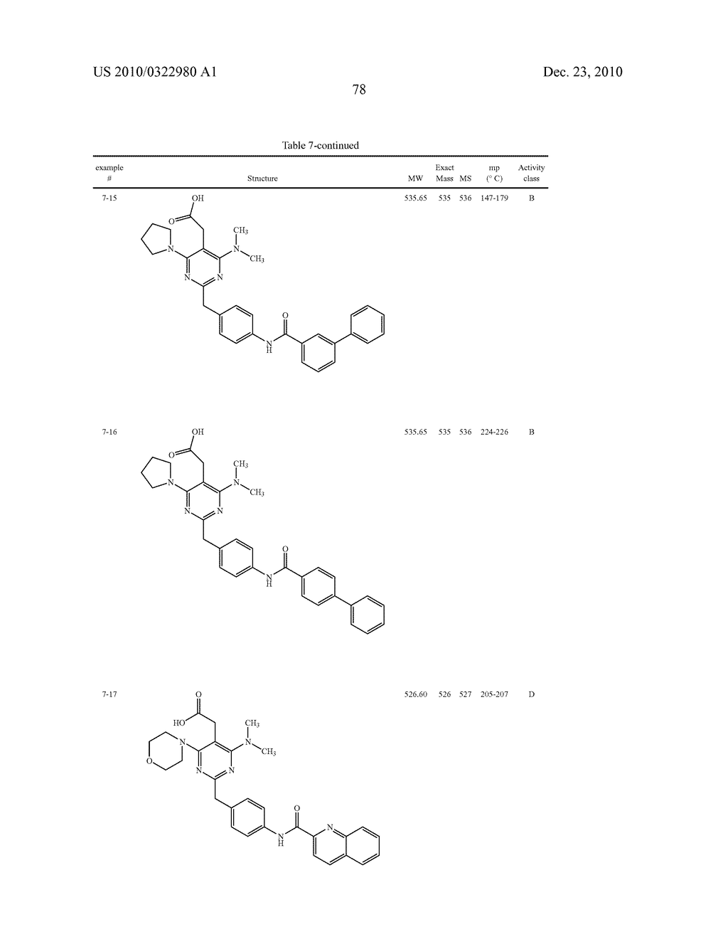 PYRIMIDINE DERIVATIVES USEFUL FOR THE TREATMENT OF DISEASES MEDIATED BY CRTH2 - diagram, schematic, and image 79