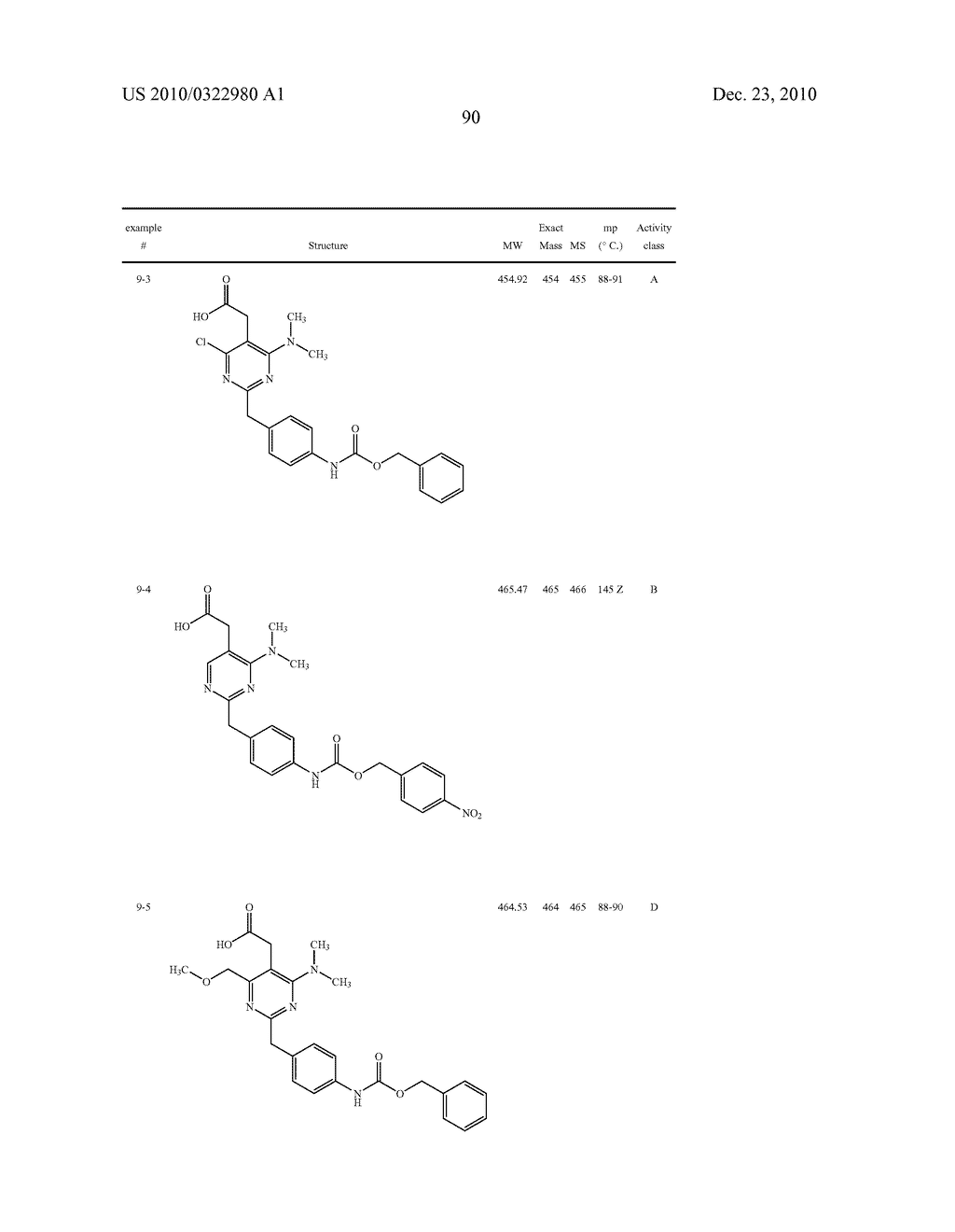 PYRIMIDINE DERIVATIVES USEFUL FOR THE TREATMENT OF DISEASES MEDIATED BY CRTH2 - diagram, schematic, and image 91