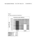 In Vivo Delivery Of Double Stranded RNA To a Target Cell diagram and image