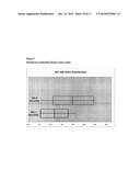 In Vivo Delivery Of Double Stranded RNA To a Target Cell diagram and image