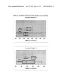 In Vivo Delivery Of Double Stranded RNA To a Target Cell diagram and image