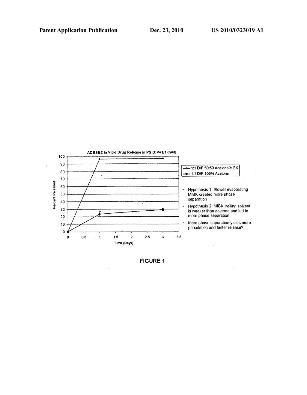 Microparticles for the treatment of disease - diagram, schematic, and image 02