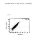 MESENCHYMAL STEM CELL CONDITIONED MEDIUM diagram and image