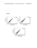 MESENCHYMAL STEM CELL CONDITIONED MEDIUM diagram and image