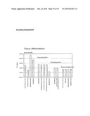 MESENCHYMAL STEM CELL CONDITIONED MEDIUM diagram and image