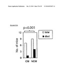 MESENCHYMAL STEM CELL CONDITIONED MEDIUM diagram and image