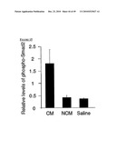 MESENCHYMAL STEM CELL CONDITIONED MEDIUM diagram and image