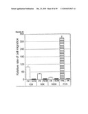 MESENCHYMAL STEM CELL CONDITIONED MEDIUM diagram and image