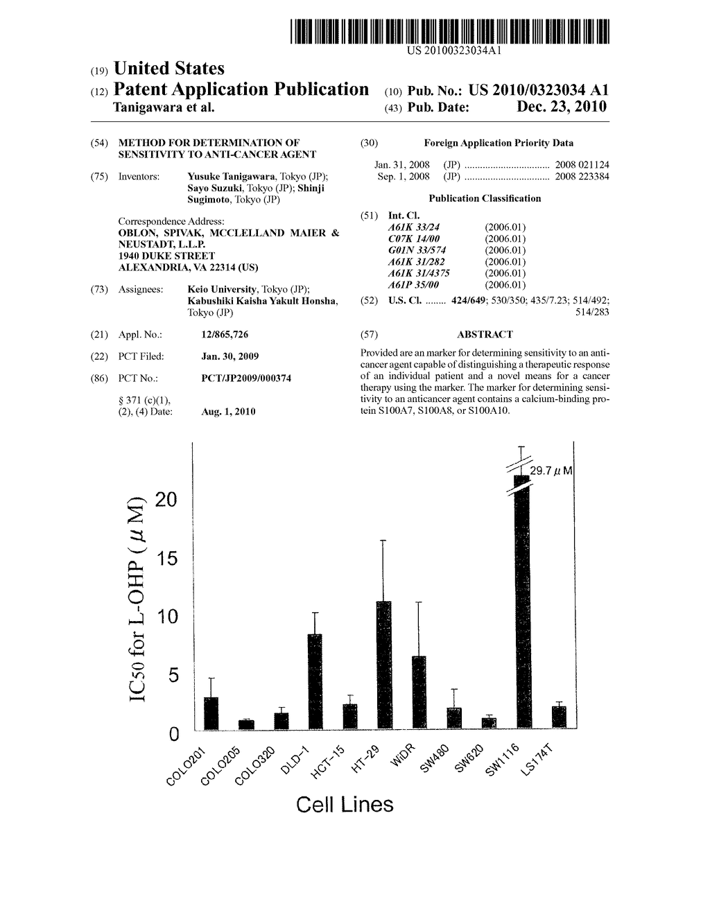 METHOD FOR DETERMINATION OF SENSITIVITY TO ANTI-CANCER AGENT - diagram, schematic, and image 01