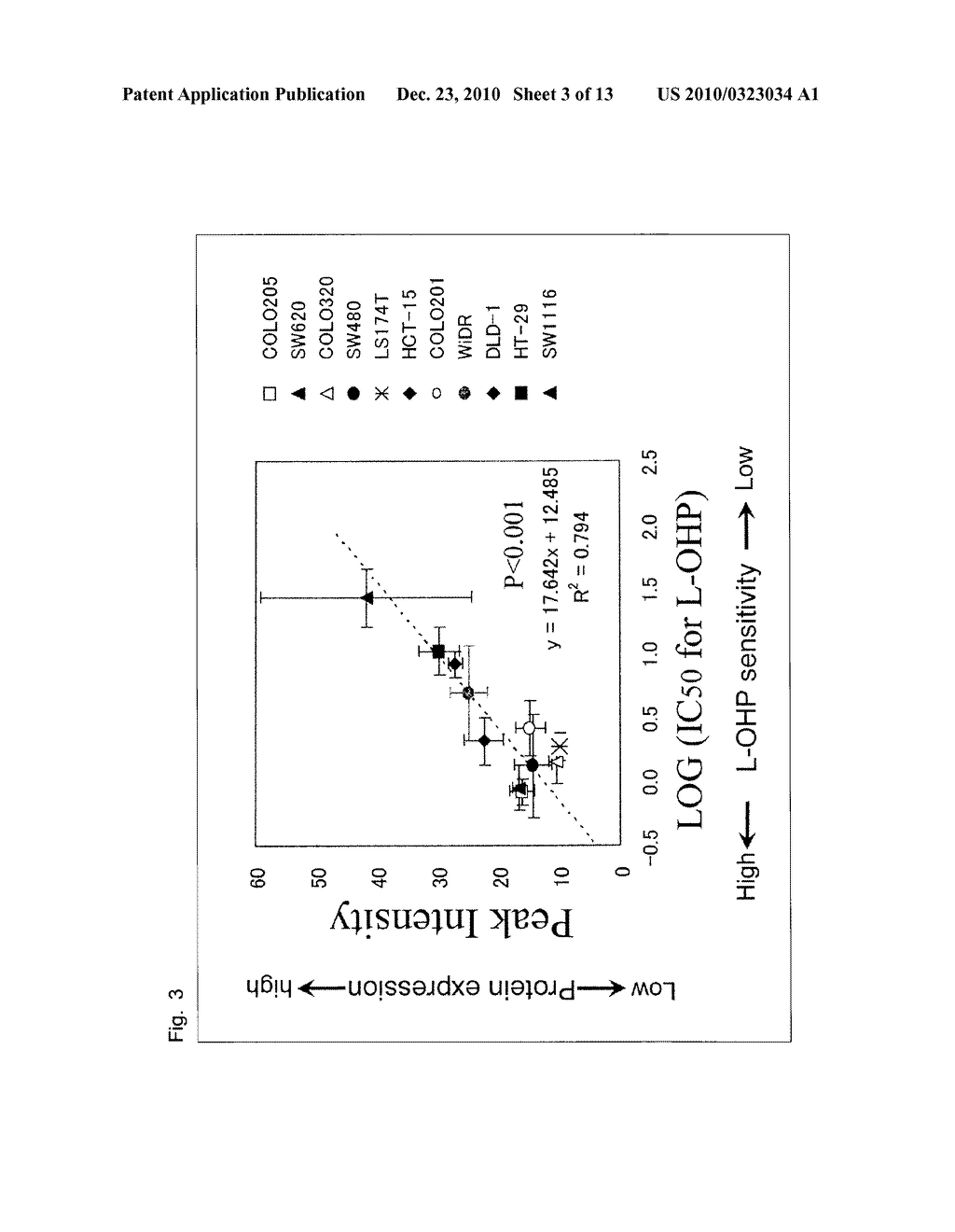 METHOD FOR DETERMINATION OF SENSITIVITY TO ANTI-CANCER AGENT - diagram, schematic, and image 04