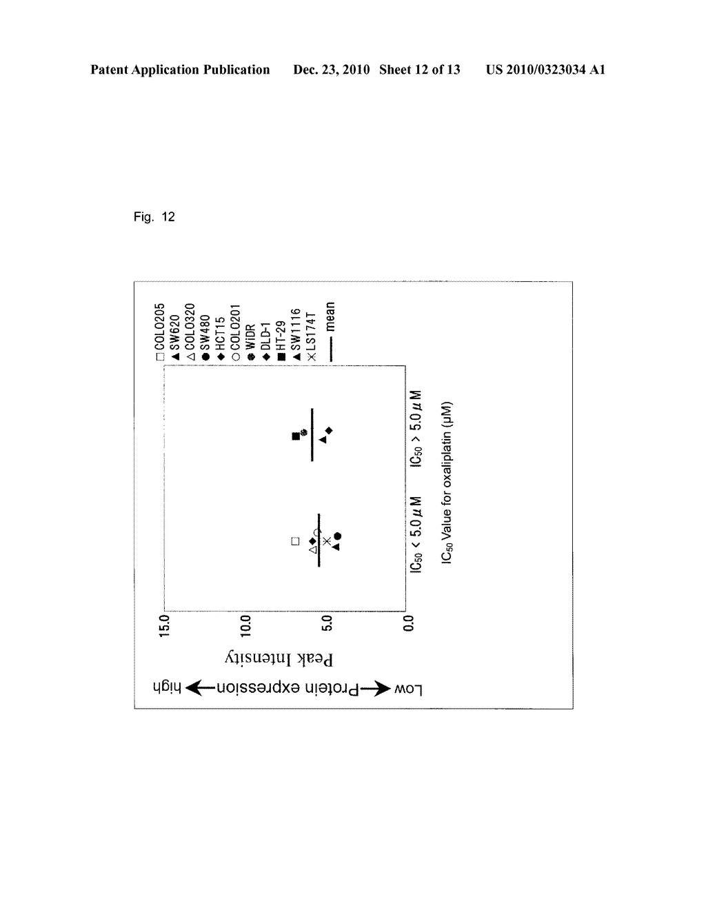 METHOD FOR DETERMINATION OF SENSITIVITY TO ANTI-CANCER AGENT - diagram, schematic, and image 13