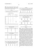 ENZYMES FOR STARCH PROCESSING diagram and image