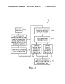 System and Method for Preparing Conductive Structures Using Radiation Curable Phase Change Gel Inks diagram and image