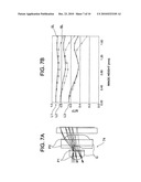 MOLDING METHOD, OPTICAL ELEMENT MANUFACTURING METHOD, AND ARRAYED OPTICAL ELEMENT diagram and image