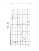 Article Comprising Light Absorbent Composition to Mask Visual Haze and Related Methods diagram and image