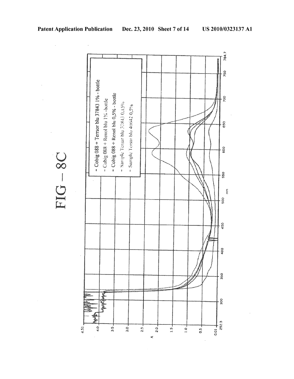 Article Comprising Light Absorbent Composition to Mask Visual Haze and Related Methods - diagram, schematic, and image 08