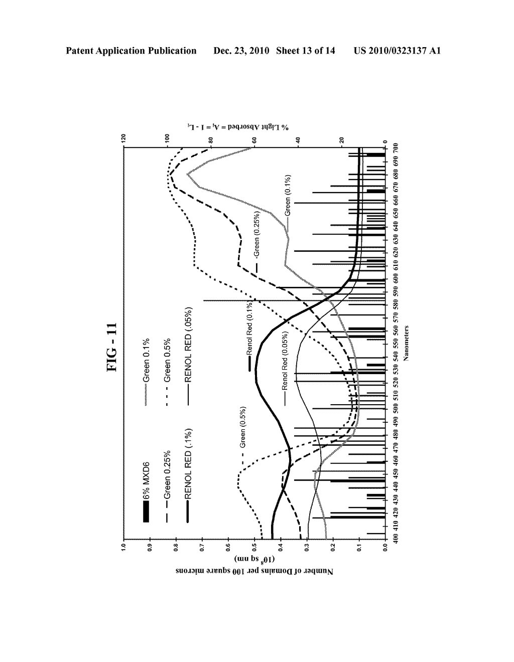 Article Comprising Light Absorbent Composition to Mask Visual Haze and Related Methods - diagram, schematic, and image 14