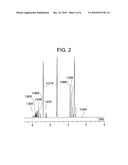 THERMOSETTING SOLUTION COMPOSITION AND PREPREG diagram and image