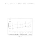 Polymeric material with surface microdomains diagram and image