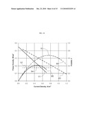 FUEL CELL SYSTEM SUITABLE FOR COMPLEX FUELS AND A METHOD OF OPERATION OF THE SAME diagram and image