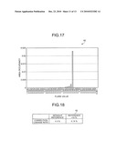  METHOD OF CORRECTING A FLARE AND COMPUTER PROGRAM PRODUCT diagram and image