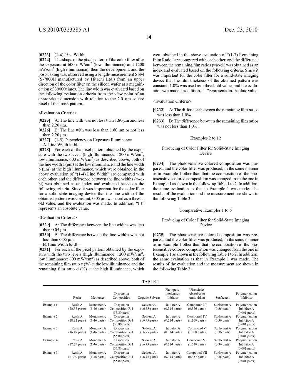 PHOTOSENSITIVE COLORED COMPOSITION, COLOR FILTER AND METHOD FOR PRODUCING THE SAME - diagram, schematic, and image 15