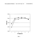 Chemical toners comprising modified pigments diagram and image