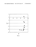 Chemical toners comprising modified pigments diagram and image