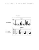 Methods And Devices For Sequencing Nucleic Acids In Smaller Batches diagram and image