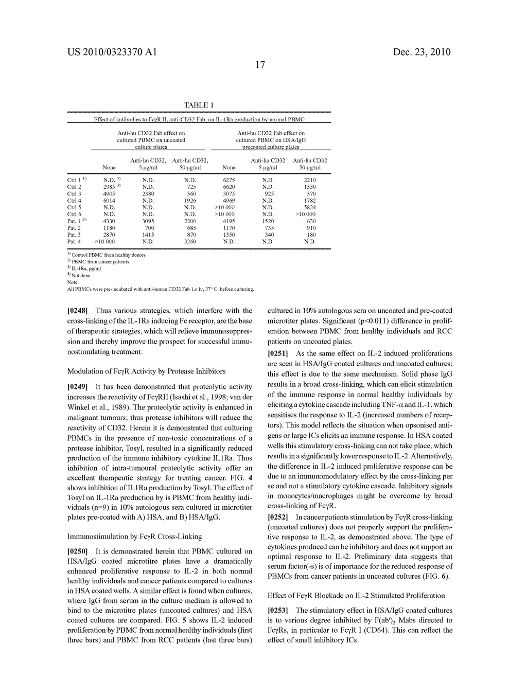 METHOD FOR DETERMINING IMMUNE SYSTEM AFFECTING COMPOUNDS - diagram, schematic, and image 40